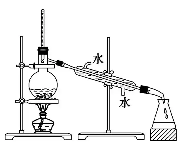 (2016·郑州高二检测)下图是实验室蒸馏装置图.可利用此装置将海水淡