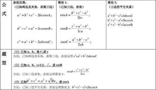 解三角形 公式汇总