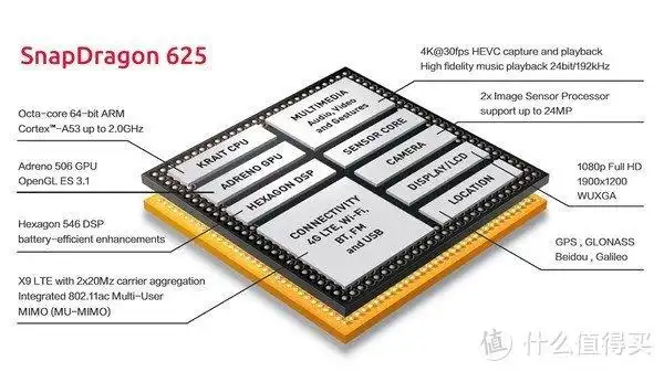 高通骁龙625(图片来源于网络)