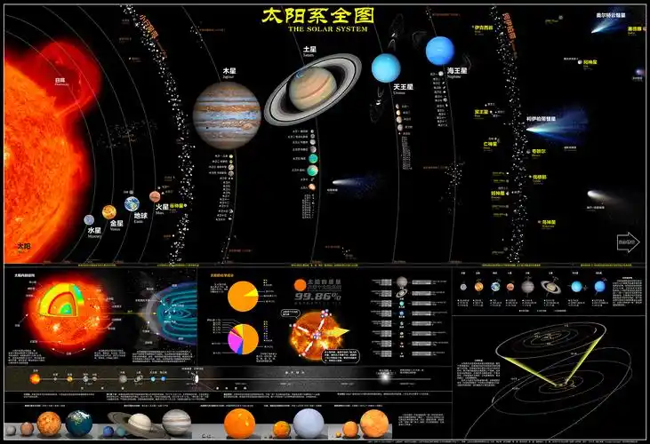 太空地图系列之月球全图火星全图太阳系全图宇宙全图