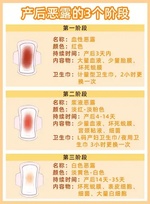 产后恶露反反复复不停是让产后妈妈非常烦心的事情,恶露分为3个阶段