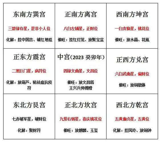 2023年流年九宫飞星吉凶与化解