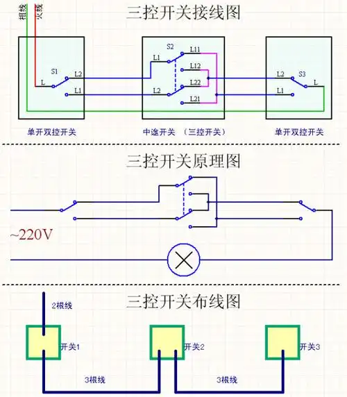双控开关带插座怎么接-220v电灯双控开关接线图-一灯两开关带插座接法