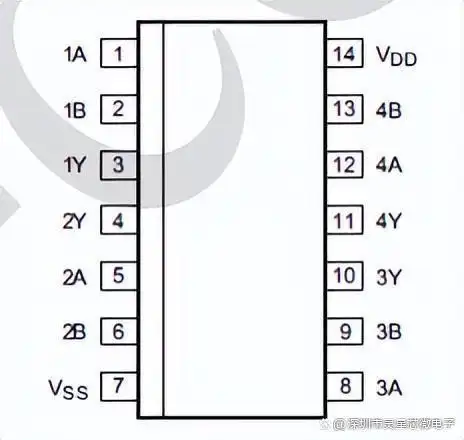 4081bm96/hef4081bt/cd4081中文资料_价格_pdf数据手册_引脚图及功能