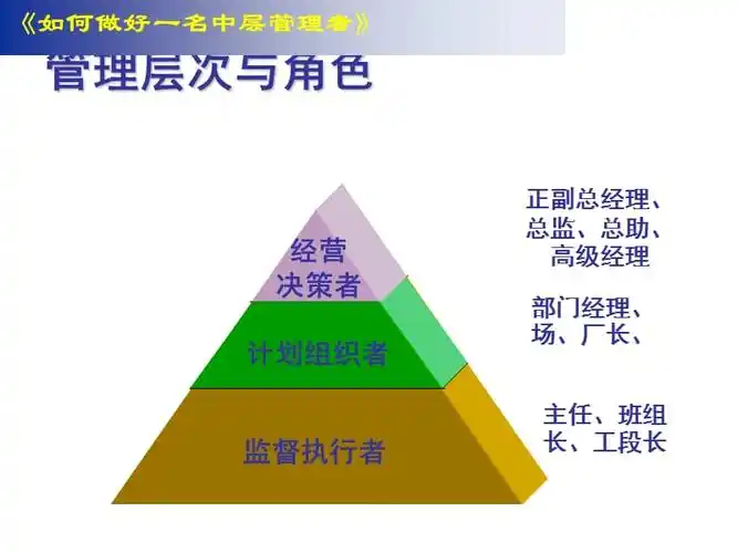如何做好一名中层管理者(ppt 105页).ppt
