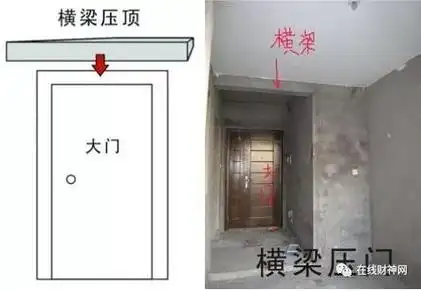 竖梁压门怎么办梁下开门好不好门上方有梁的风水影响与化解