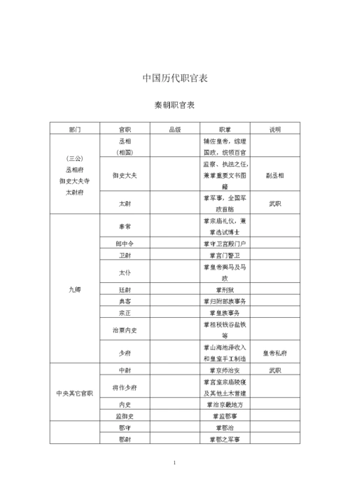 中国历代职官表修善版.doc