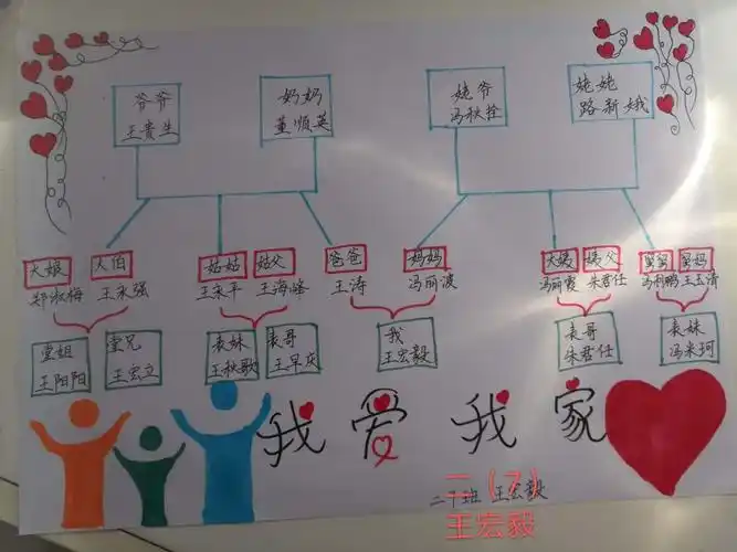小手绘家谱 家风永相传——林州世纪学校二(7)班德育活动纪实