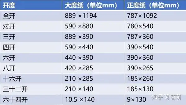 4,印刷常用纸张重量(每平方米的重量)