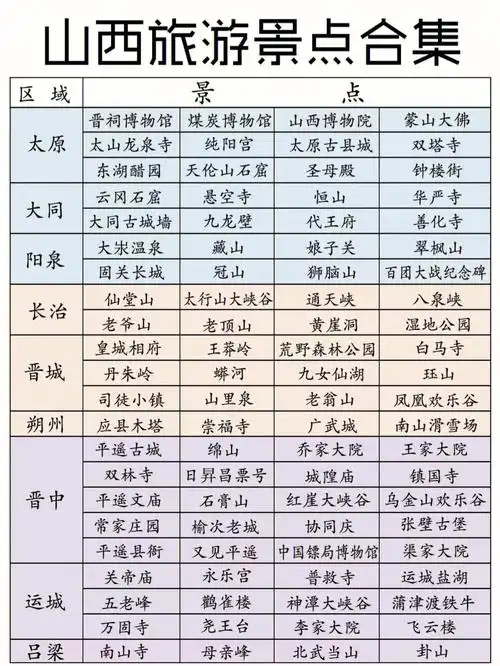 山西旅游攻略山西旅游景点合集