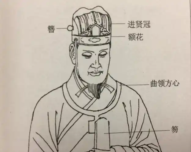 冠帽,"貂蝉冠",又名"笼巾",是以藤丝编成形,上面涂漆的冠帽,獬豸冠等