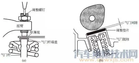 【发动机气门怎么调 调气门顺序和调法图解】图2