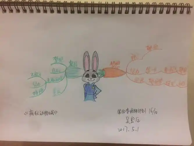 【玉印派】吴思远思维导图武林计划no.16《疯狂动物城》