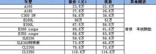 奔驰价格表