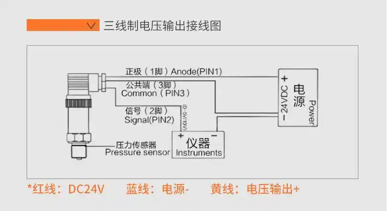 昌奇进口扩散硅压力变送器 恒压供水油压气压水液压真空用传感器