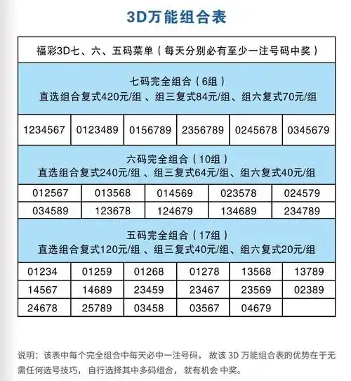 玩转福彩3d选号技巧上章_跨度_组合_玩法