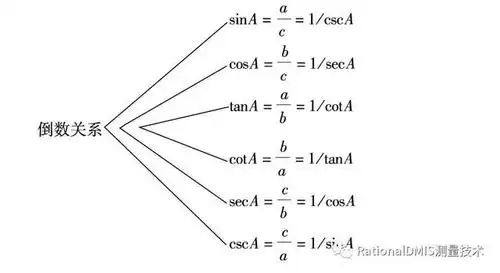 三角函数常识2020