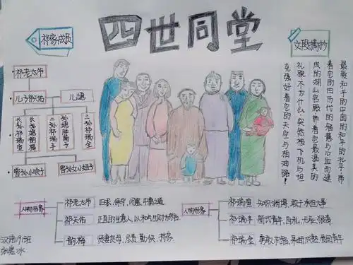 文法学院||思维导图读书比赛——"画书"绘制青春