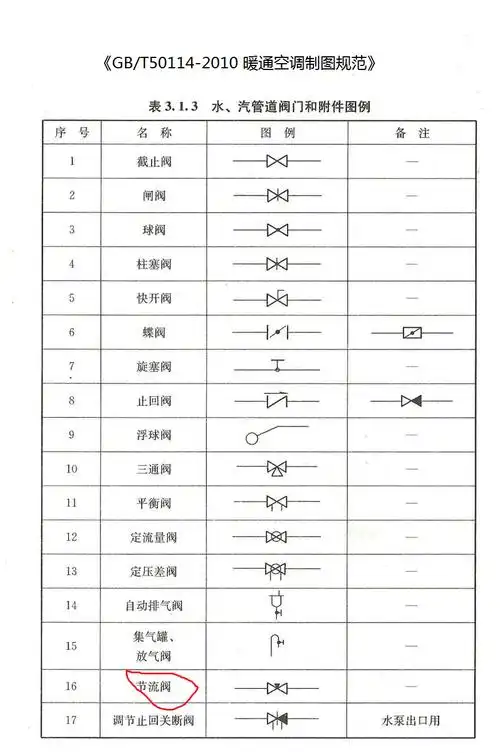 节流阀sl是什么意思