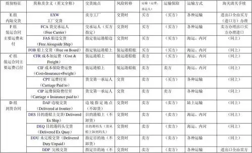 国际经济法贸易术语