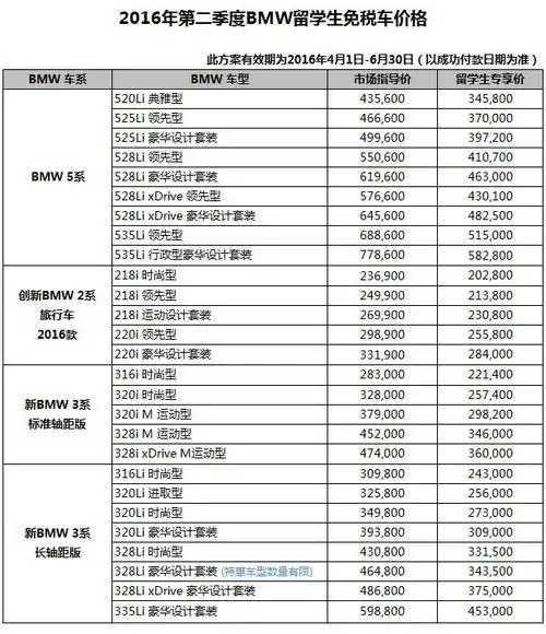 华晨宝马2016年2季度留学生购车价格已发布