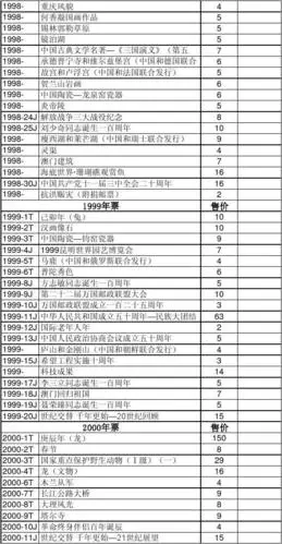 2014最新邮票价格表