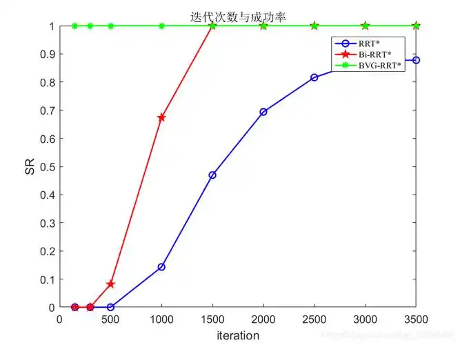 matlab绘制统计折线图