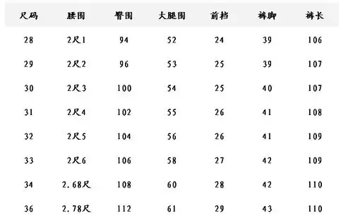 男生牛仔裤32码的 长度 腰围等.