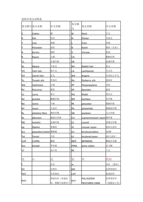 面料中英文对照表
