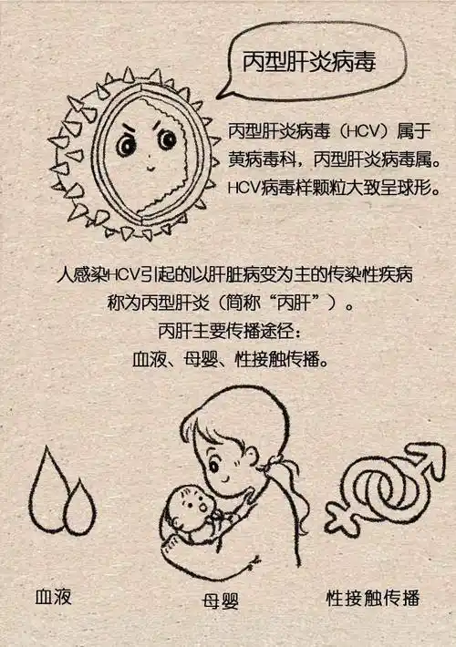 你察觉不到的隐形杀手丙肝无症状无感染