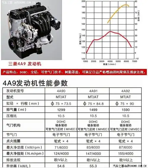 6的发动机居然有涡轮的感觉,油耗也惊人!省!