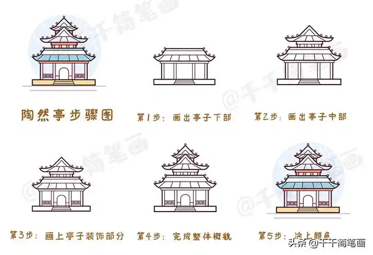 雍和宫简笔画步骤图颐和园简笔画步骤图片天坛简笔画图片恭王府简笔画