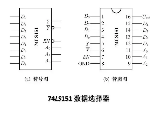 74ls151 数据选择器