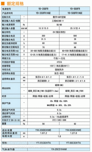 松下气保焊机,松下二保焊机,松下二氧化碳保护焊机yd-350fr2