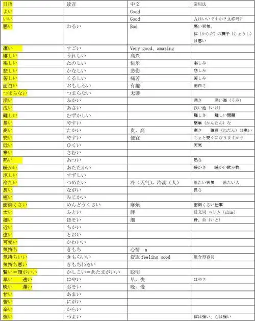 日语学习形容词总结