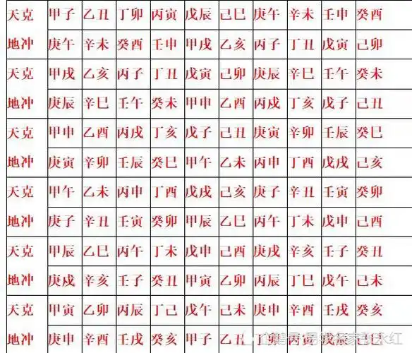 六十甲子口诀顺口溜