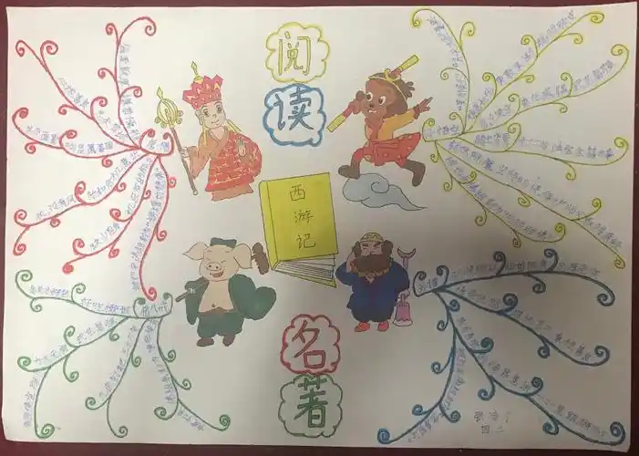 阅读名著西游记,人物关系和人物特点