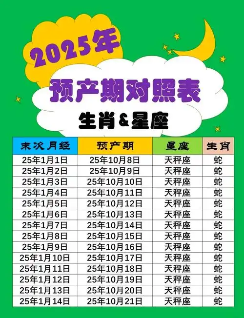 今天我就来聊聊如何准确计算预产期,还有一些小知识分享给大家!