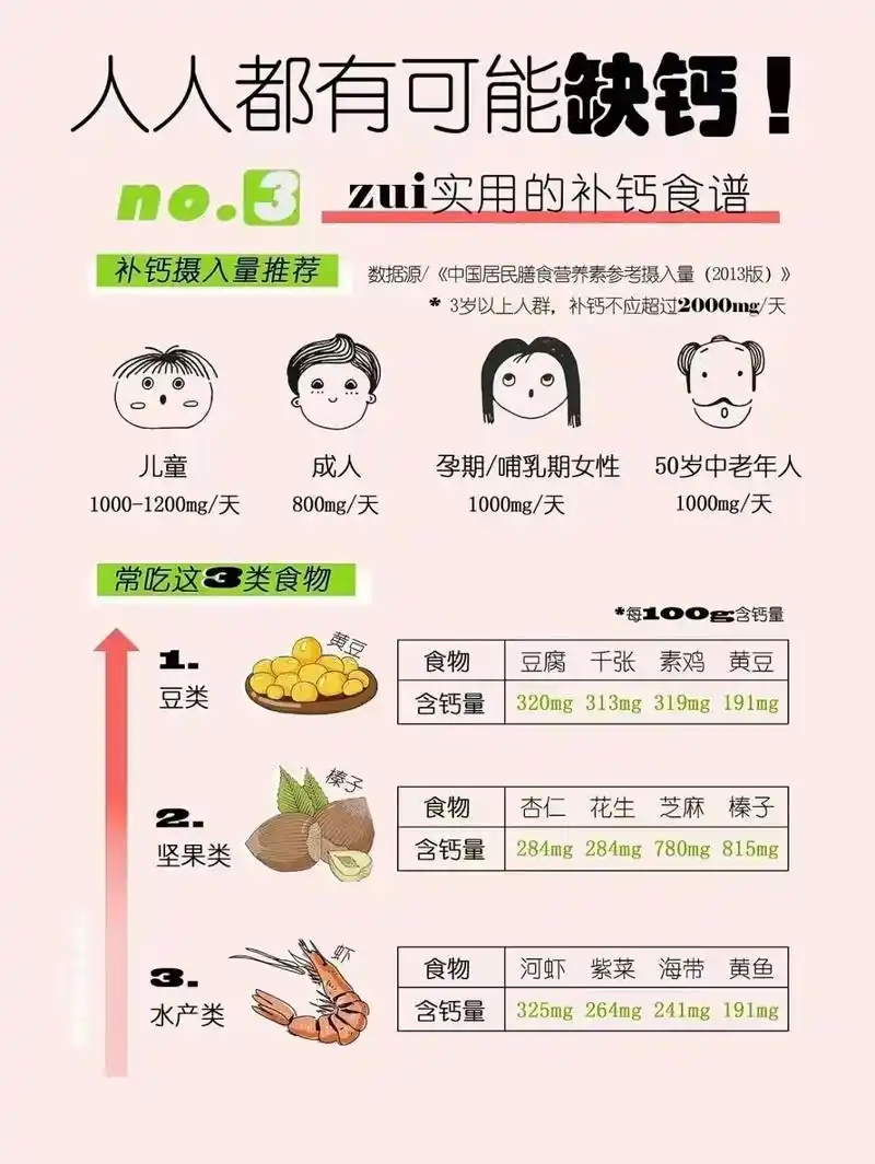 人人都有可能缺钙!科学补钙指南99 "钙 - 抖音