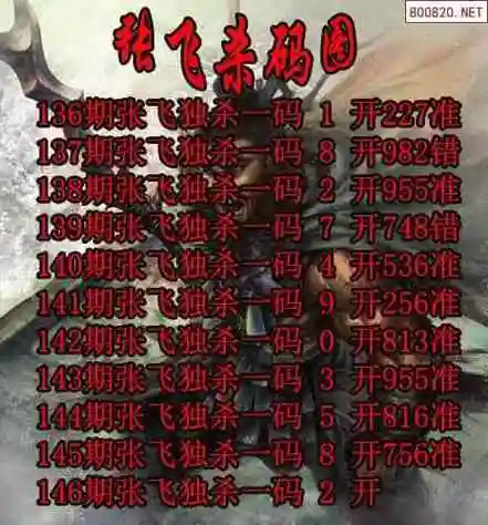 福彩3d24146期张飞3d杀码图谜(天齐网发布)