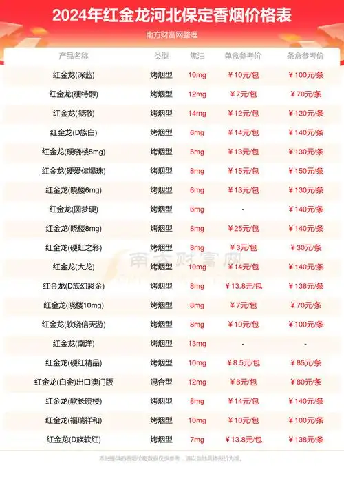 河北保定红金龙香烟价格表查询河北保定红金龙香烟价格一览