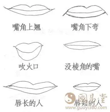 面相学嘴巴看相法嘴吧相口绝招总论