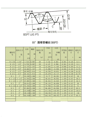 55度管螺纹标准尺寸对照表 (2)