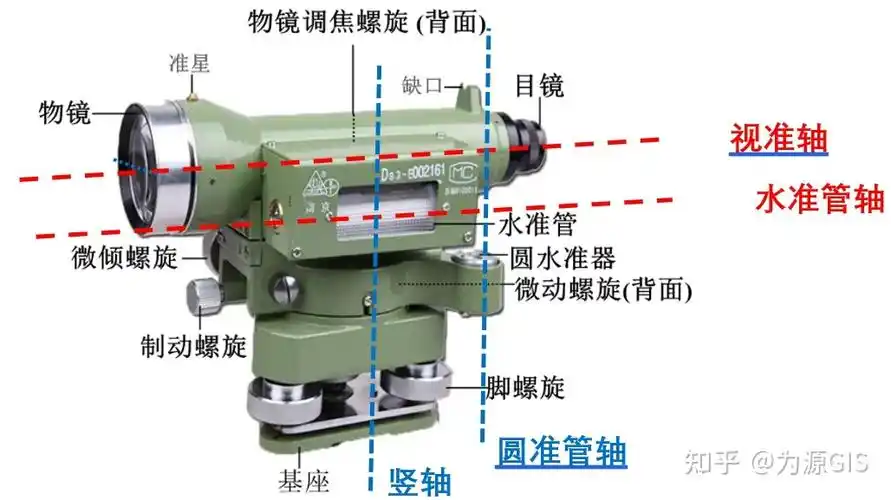 水准仪分类与构成 - 知乎