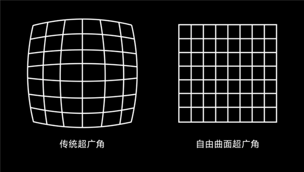 解决超广角镜头最大痛点小米做到了几乎无畸变不靠算法裁切
