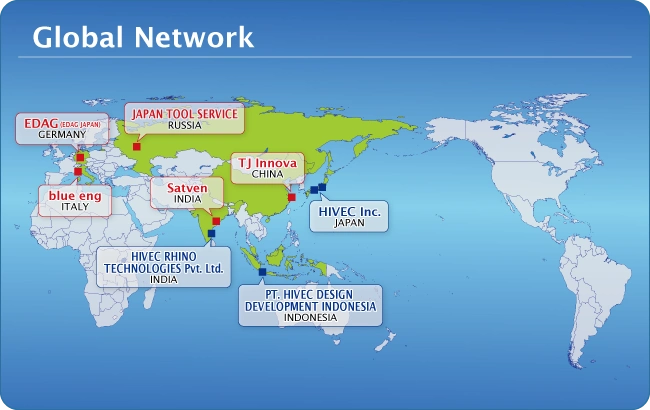 global network