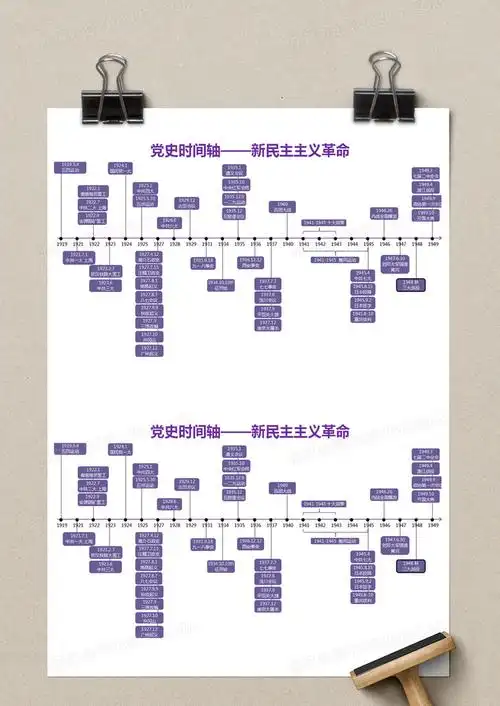 紫色简约党史时间轴新民主主义革命excel模版