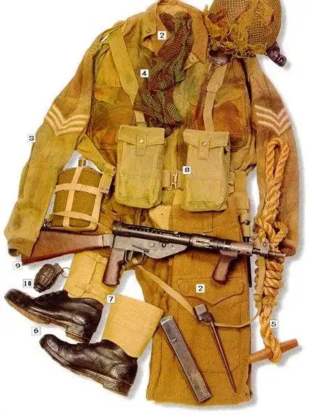 二战各国装备_二战各国单兵装备