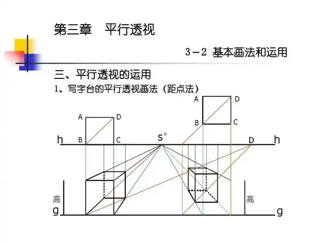 基本画法和 运用 三,平行透视的运用 1,写字台的平行透视画法(距点法)