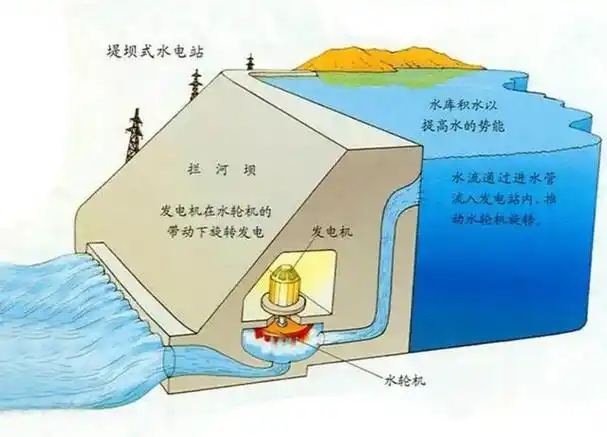 回顾:风车一转财源滚滚,风力发电机能发几度电?一年赚多少钱?